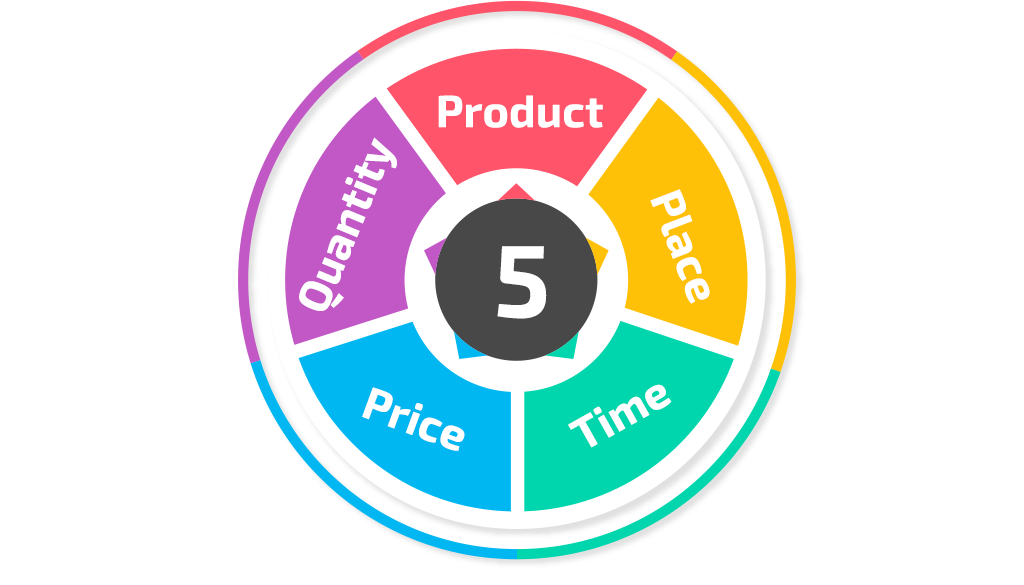 5-Rights-of-Procurement